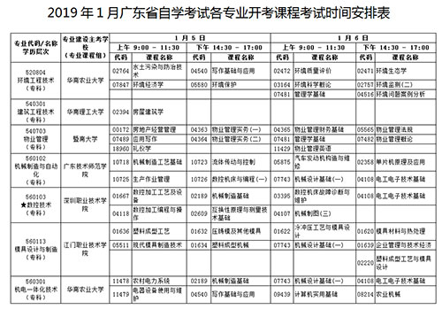 关于公布2019年广东省自学考试各专业 开考课程考试时间安排的通知 